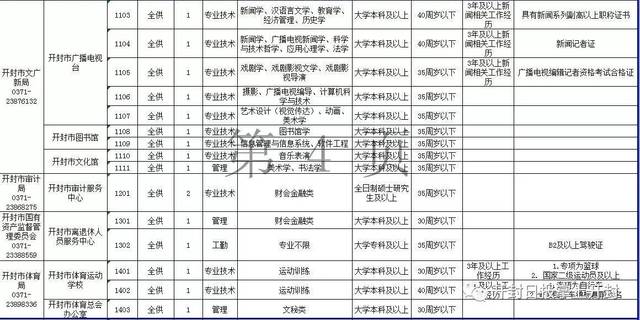 开封县特殊教育事业单位人事任命最新动态