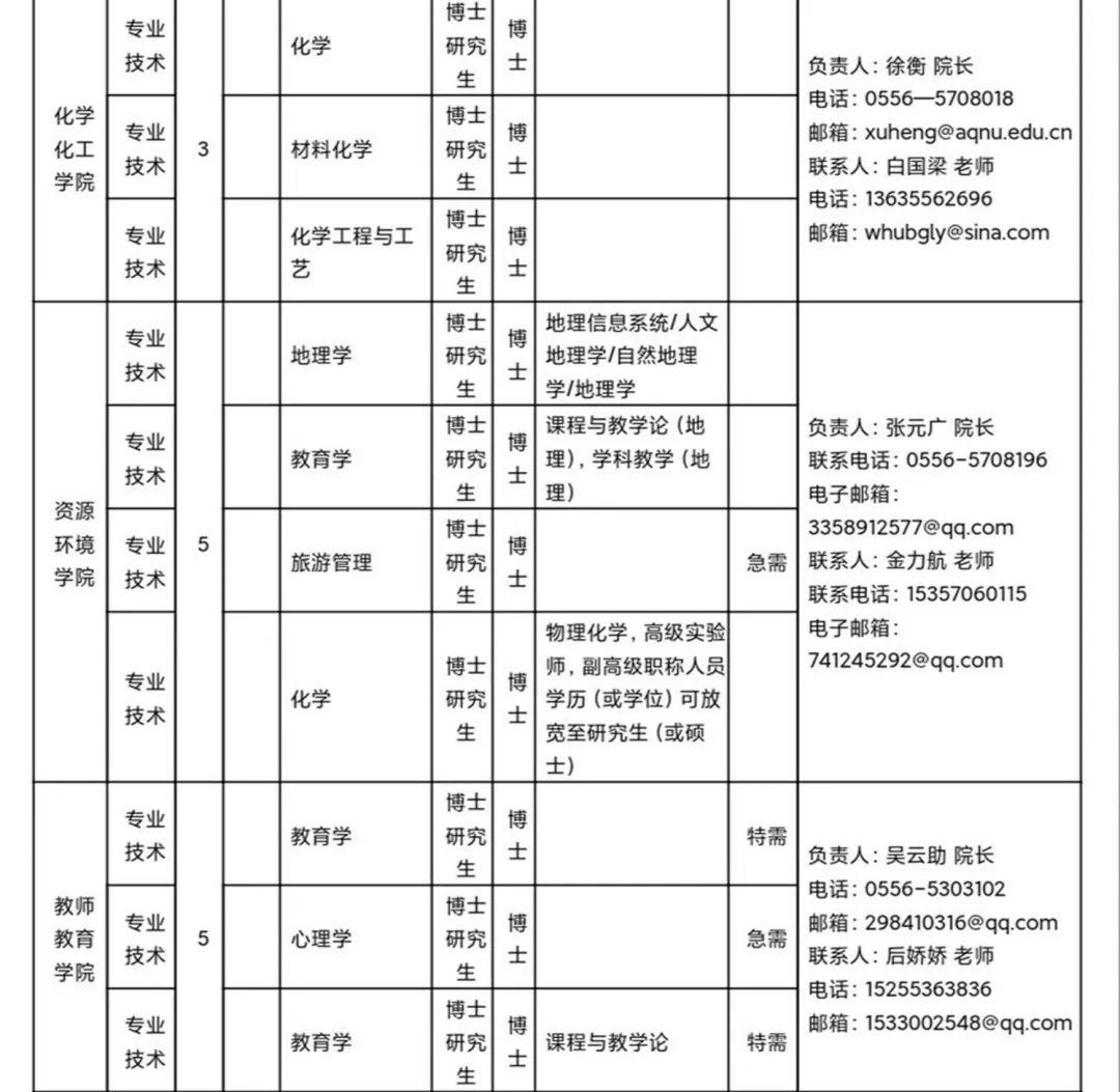 安庆路街道最新招聘信息总览