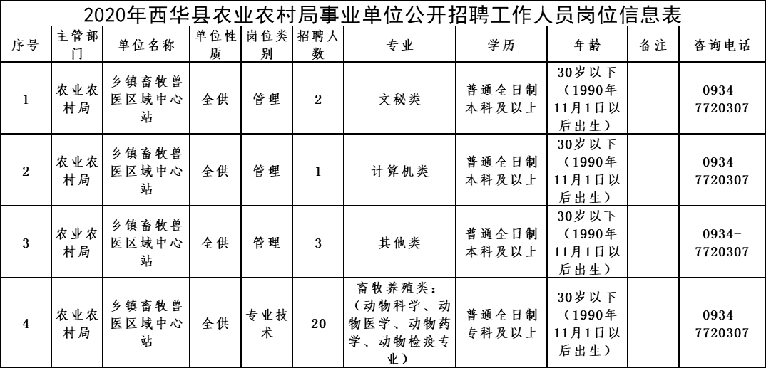 曲周县农业农村局最新招聘启事