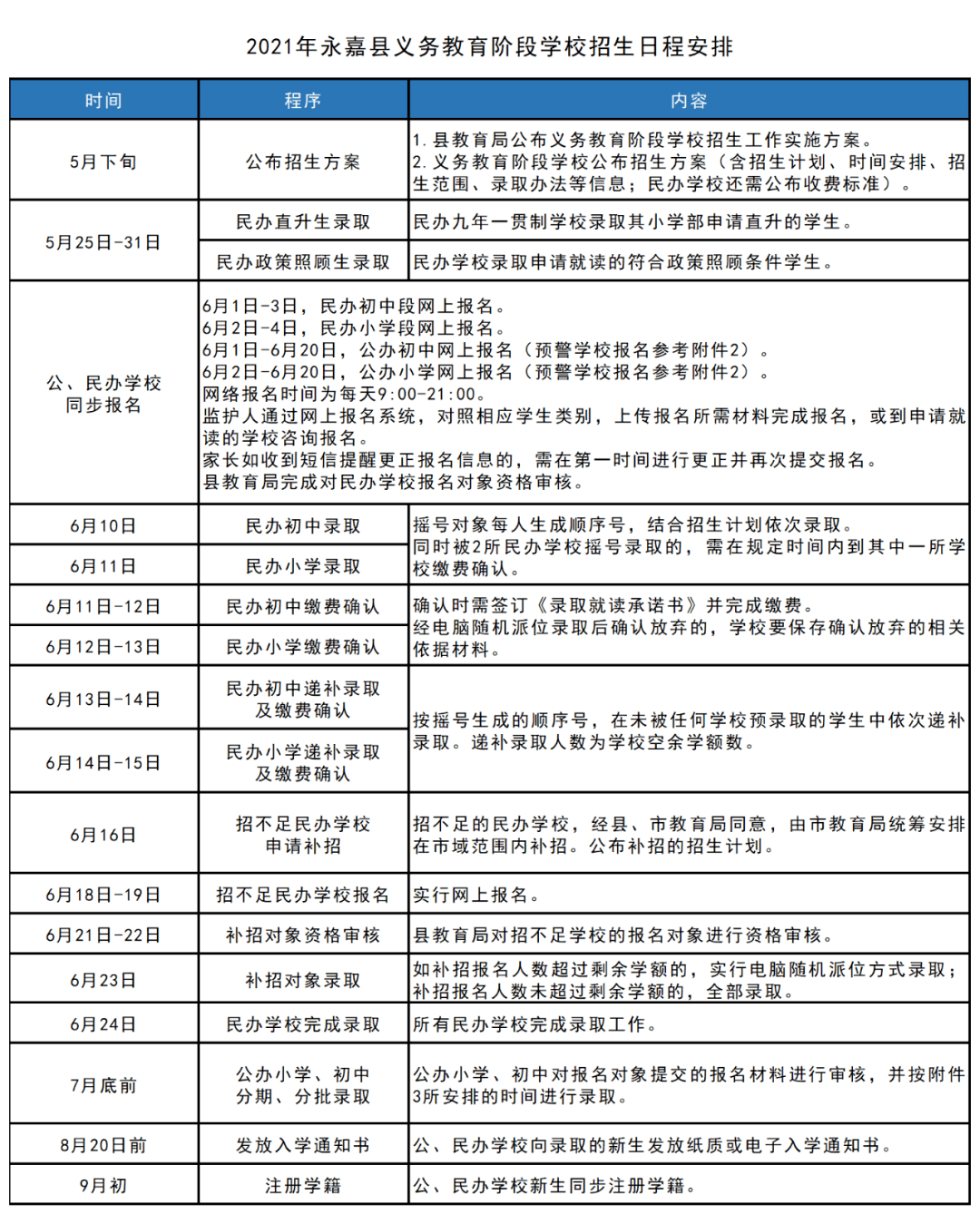 石城县卫生健康局未来发展规划展望