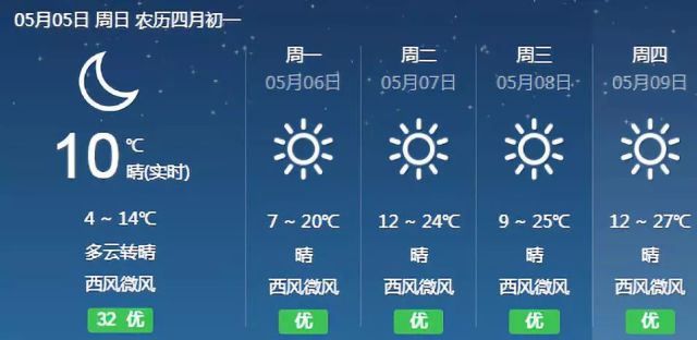 团结乡天气预报更新通知