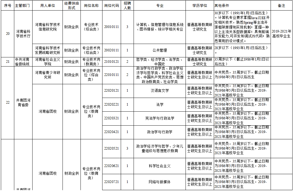 瀍河回族区成人教育事业单位招聘启事全览